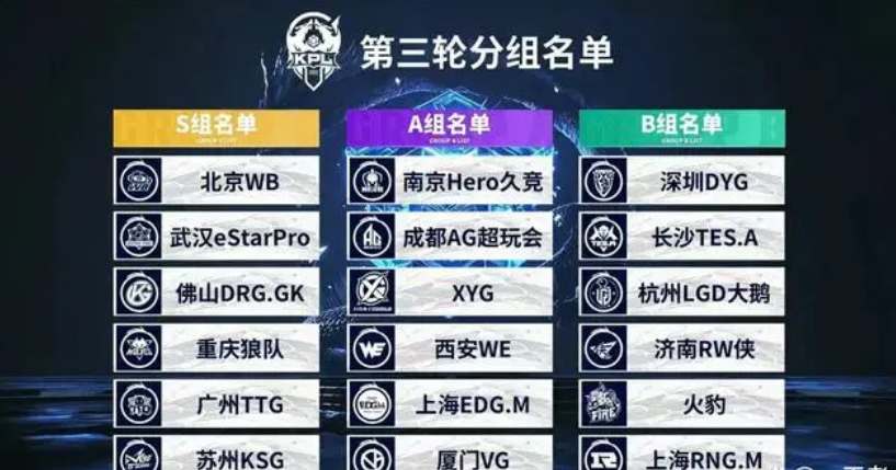 【数据前瞻】 JD Gaming vs Bilibili Gaming Ruler和Elk的大对决